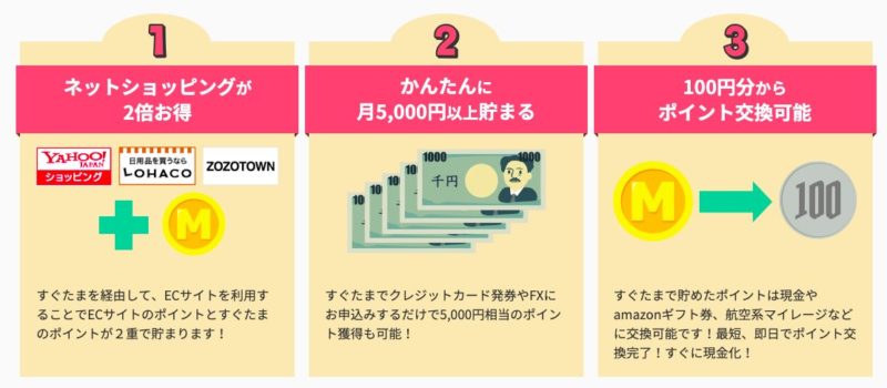 すぐたまのポイント(マイル)を貯める方法